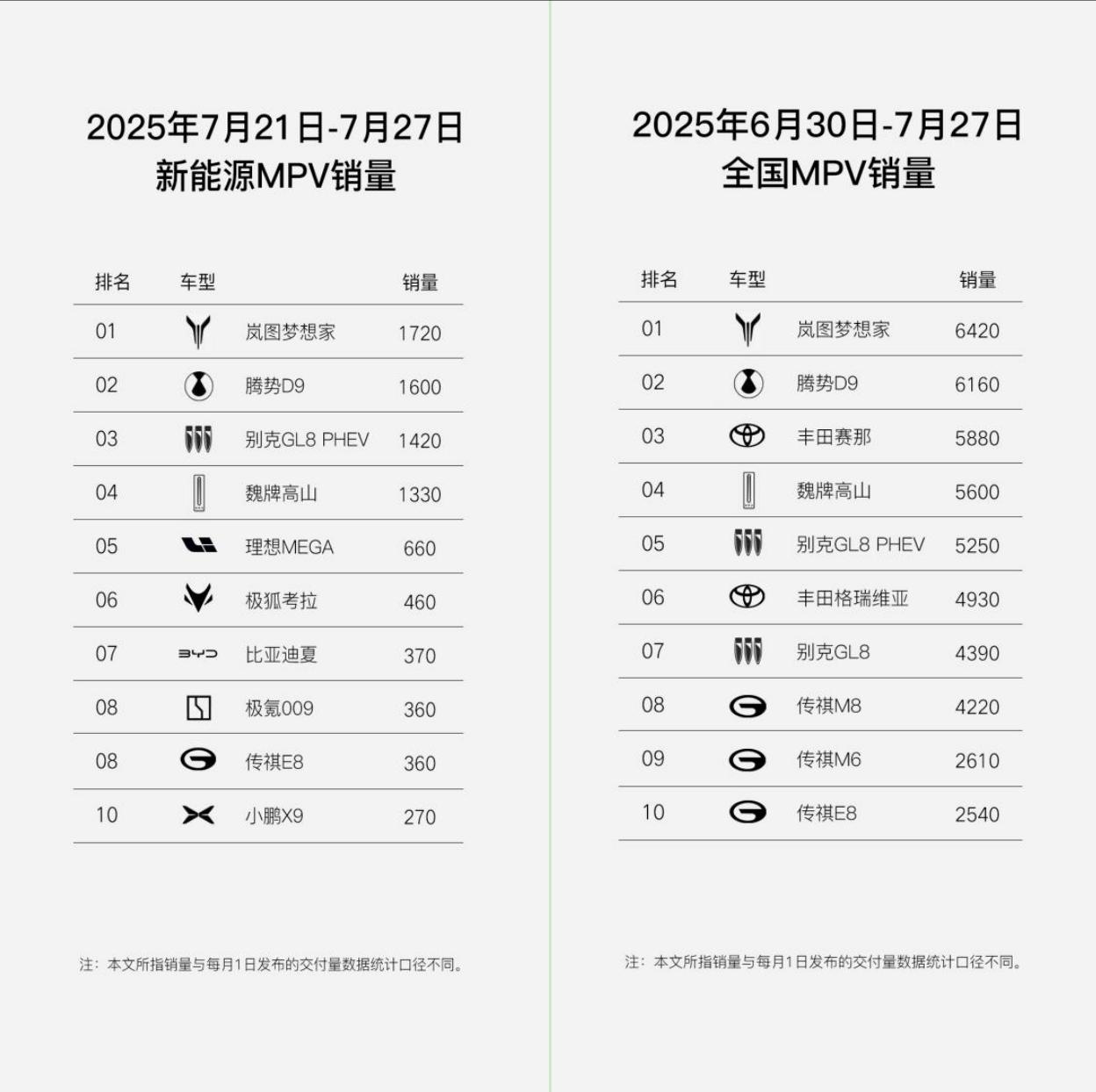 这下彻底尴尬了，潮水退去才知道谁在裸泳，实际数据有点残酷。7月21号到27号的