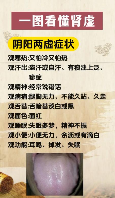 肾虚分阴虚、阳虚、阴阳两虚，你是哪一种？