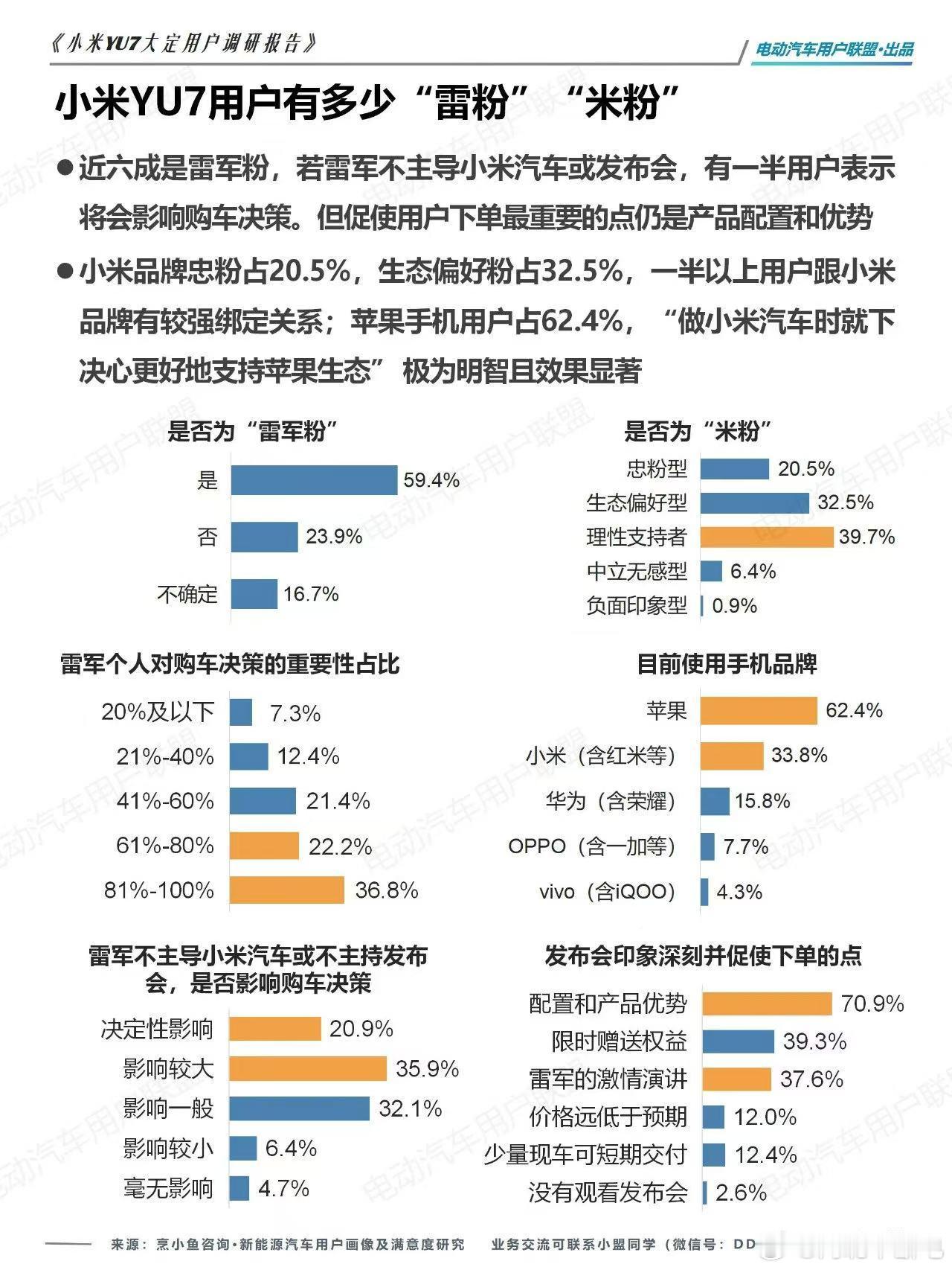 这么看来，雷总对小米销量的影响真的很大啊​​​