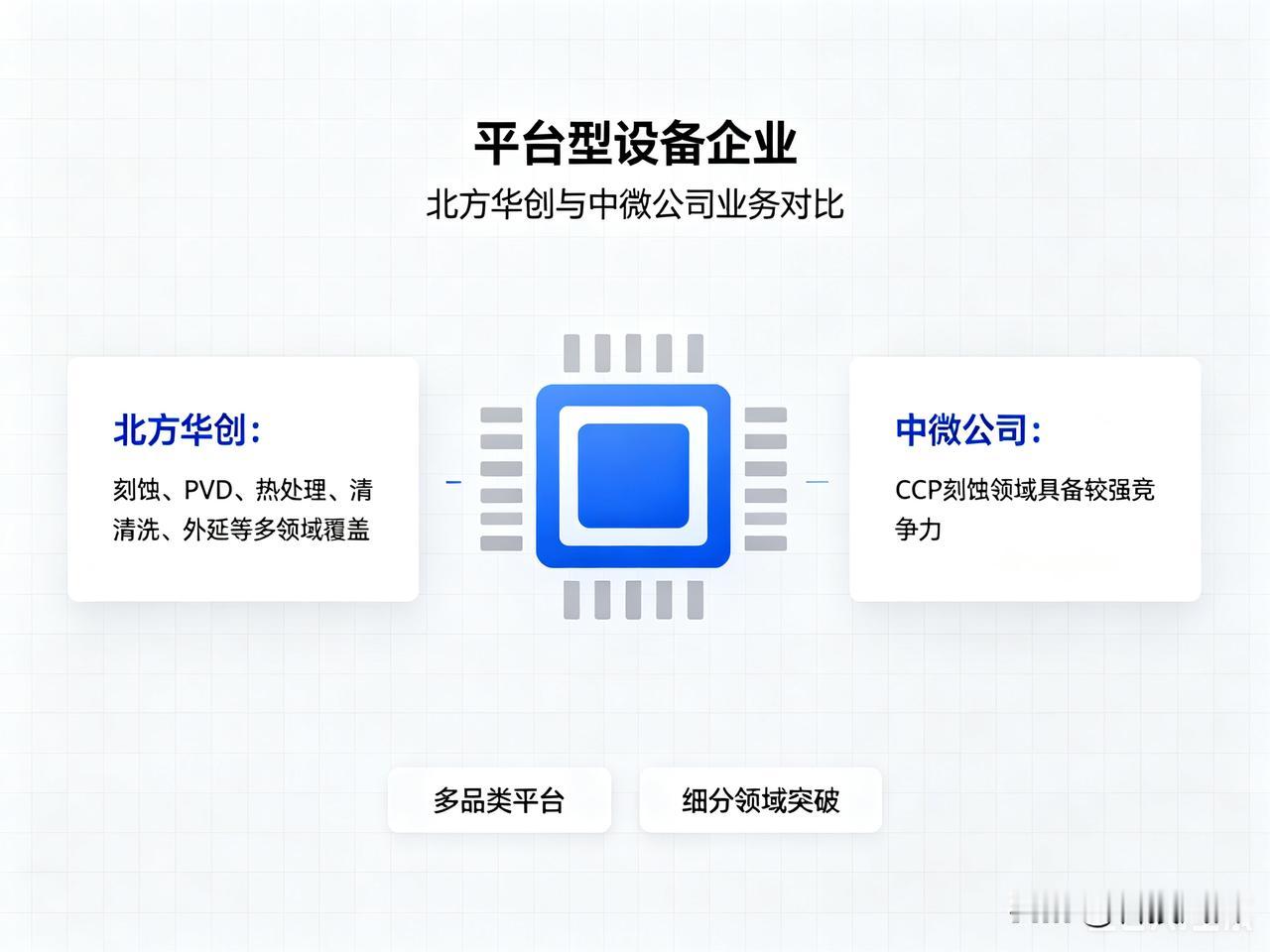 高盛建议做多中国AI价值链高盛近期明确建议“做多中国AI价值链”，核心逻辑