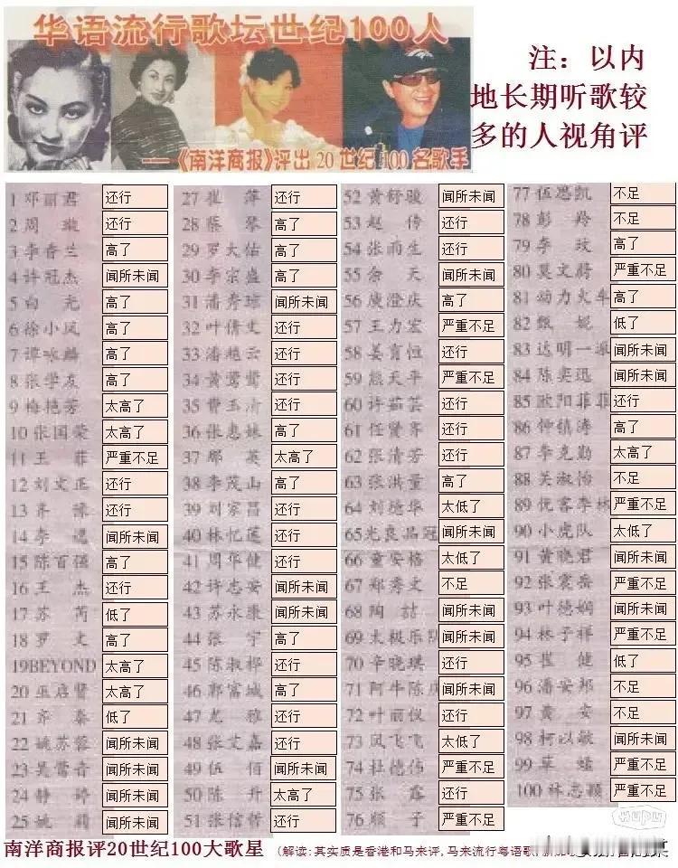 关于马来西亚《南洋商报》评选的20世纪华语乐坛100名代表歌手排行榜的留言：1