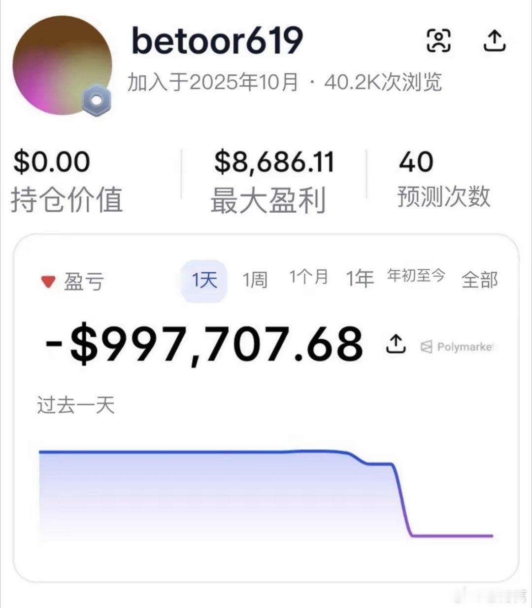 押注西班牙获胜输了100万美元国外一位名为betoor619的老哥，在昨晚拿