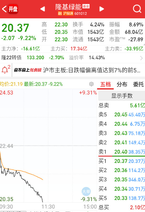 大隆基都要按到地板了。