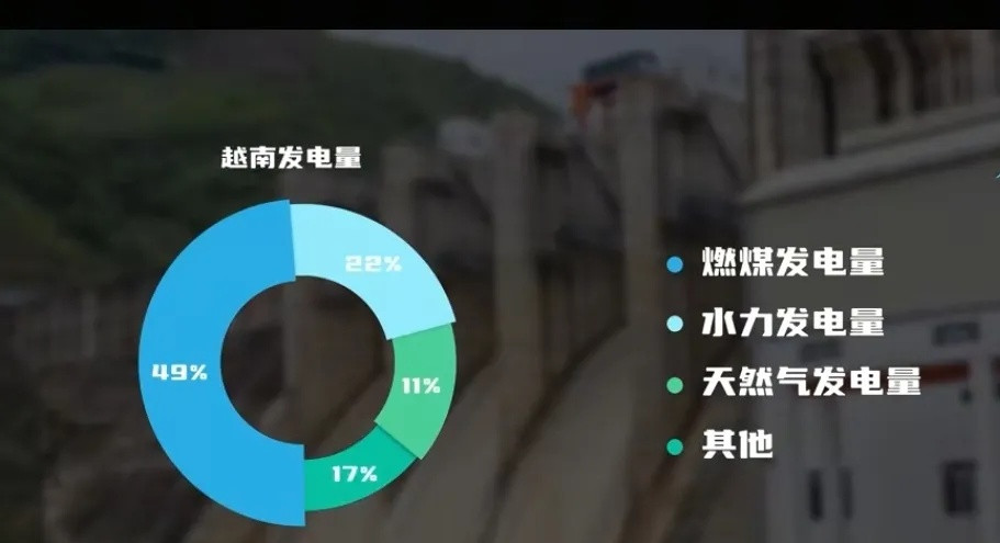 越南为什么不大力进行电力建设，摆脱对中国电力依赖呢？对于这个问题越南政府