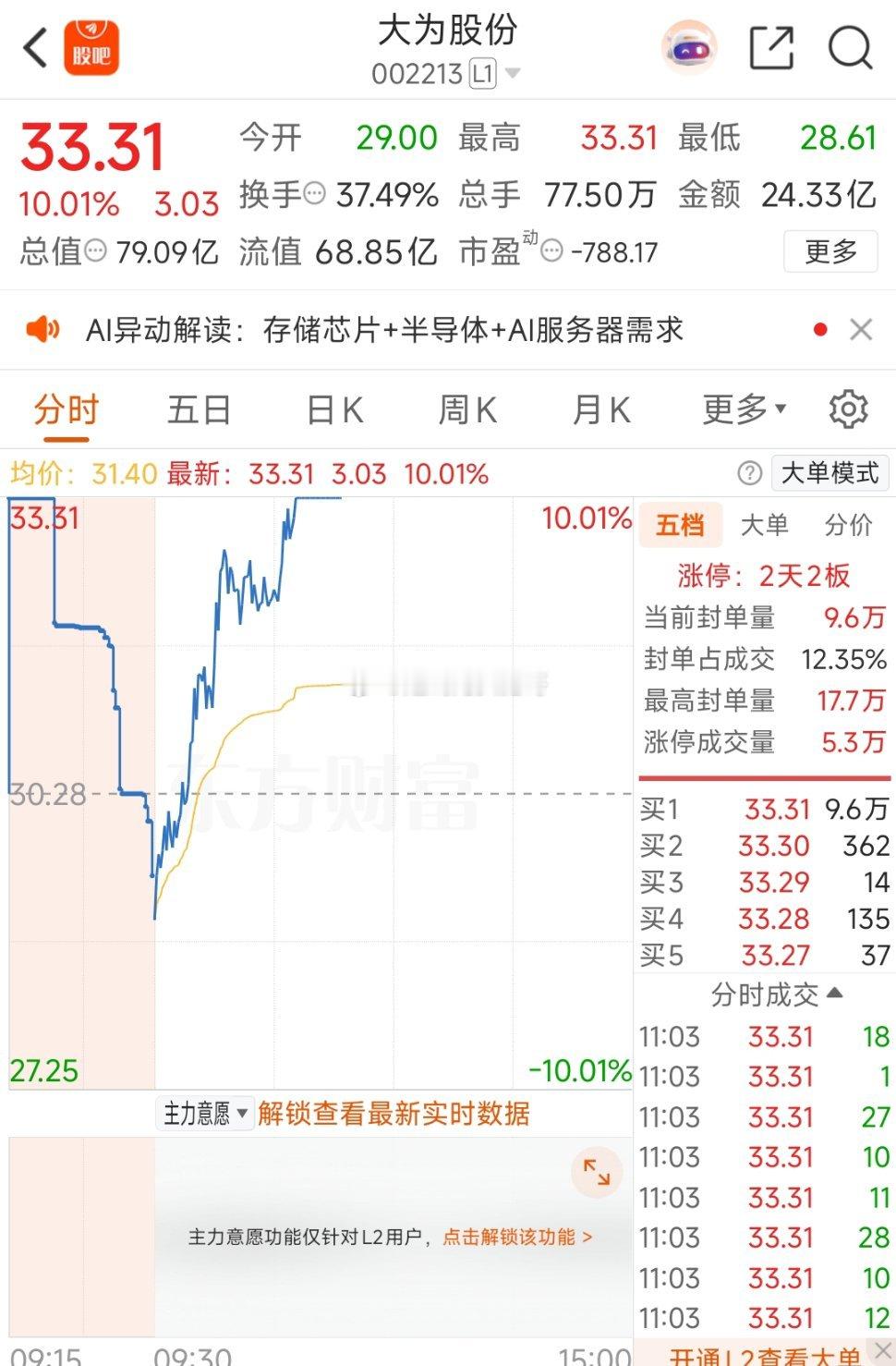 成功上板！找找节奏回来先！评论区看看有多少上车了的老铁！$大为股份sz002