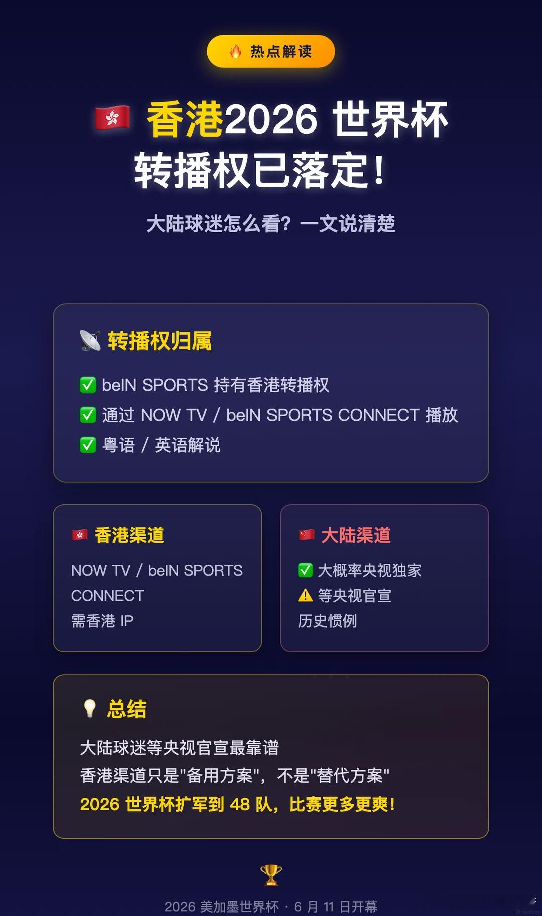 刚看到消息，香港已经拿下2026美加墨世界杯转播权！世界杯世界杯转播权