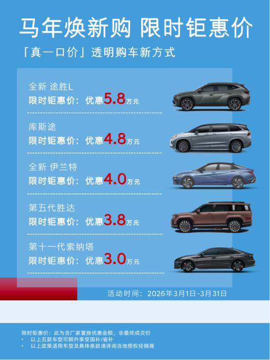 马年开年，车市节奏加快。北京现代选择用真金白银回应市场——途胜L优惠5.8万元，