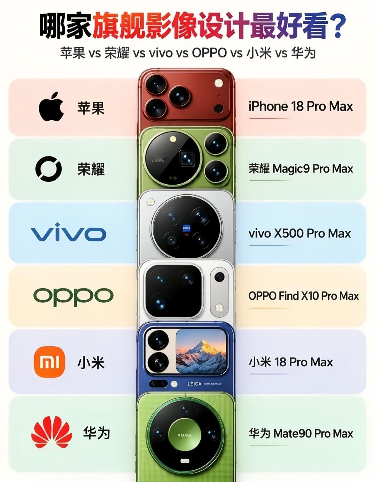 各家旗舰设计已揭晓，全放在一起的时候，看着荣耀Magic9ProMax真是美