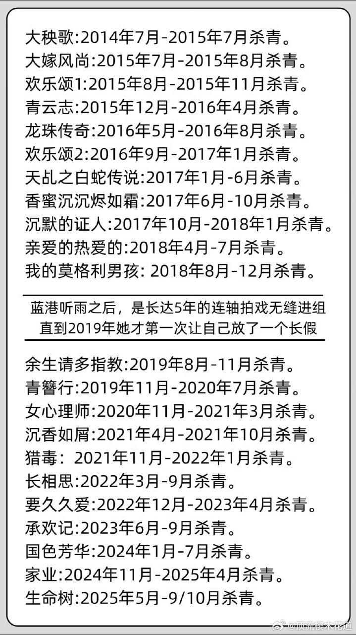劳模杨紫，十年如一日，部部精品，果然是每一步都算数的。十九岁的胡湘湘凝望未来，三