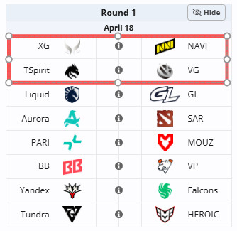 今天将开始PGL瓦拉几亚S8的比赛，本次赛制依旧是最经典的瑞士轮，3胜晋级淘汰赛