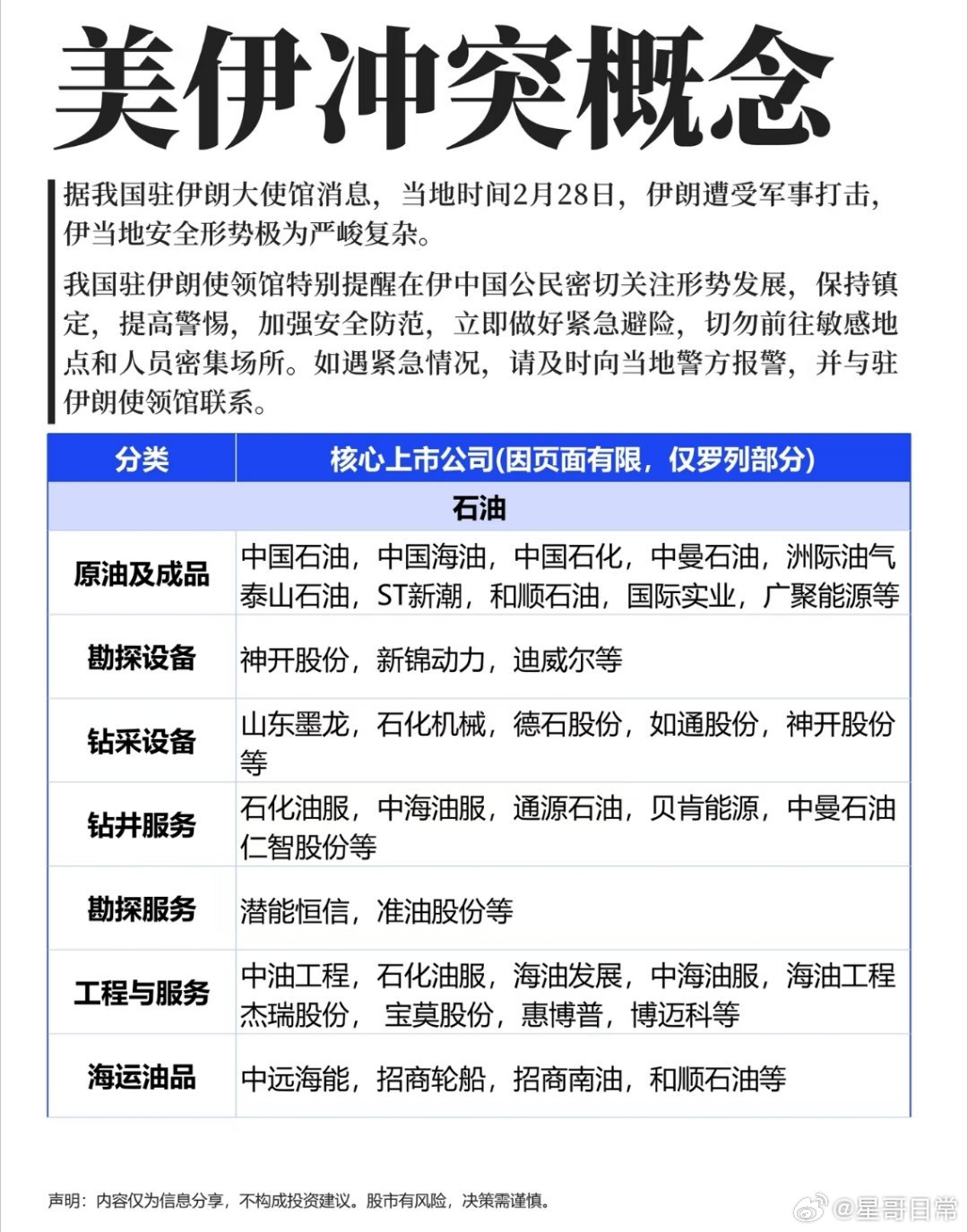 冲突概念来了，且看明天会如何演绎。伊方警告将投入神秘武器