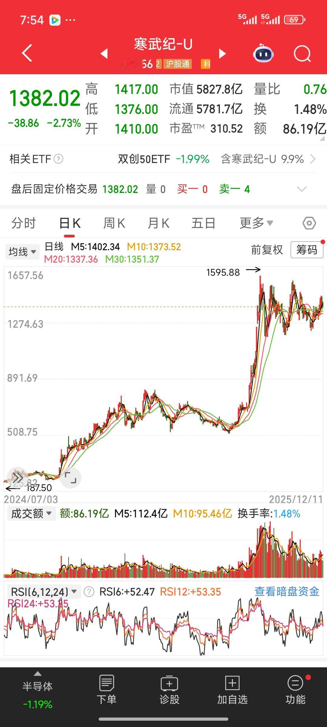 近日魔王上市，没几天股价就涨到了九百，马上要突破1000了。这回寒王的股价也是创