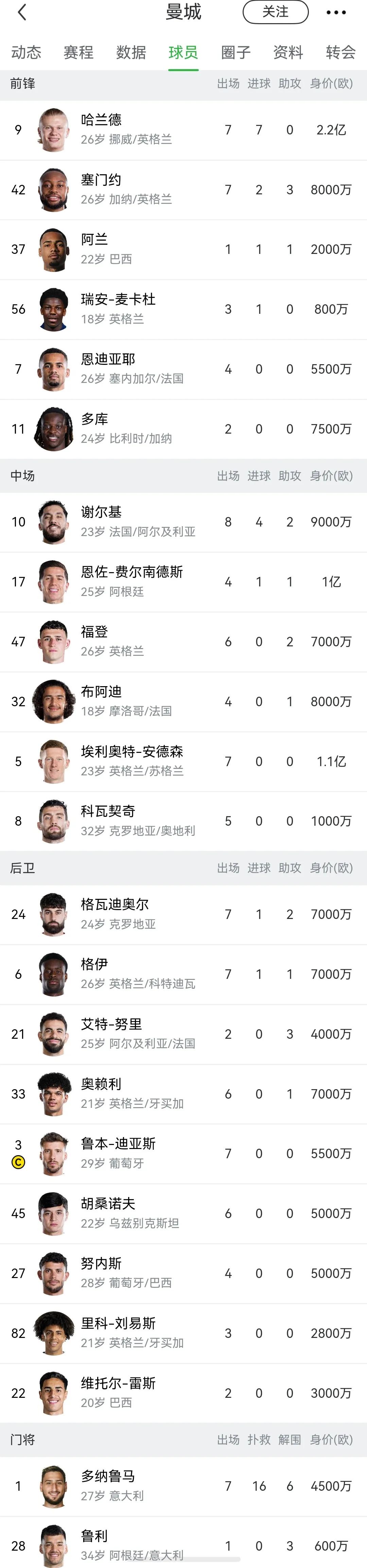 曼城超市开张的话，各大豪门买谁？参考2006年尤文图斯被罚降级，伊布为首的球