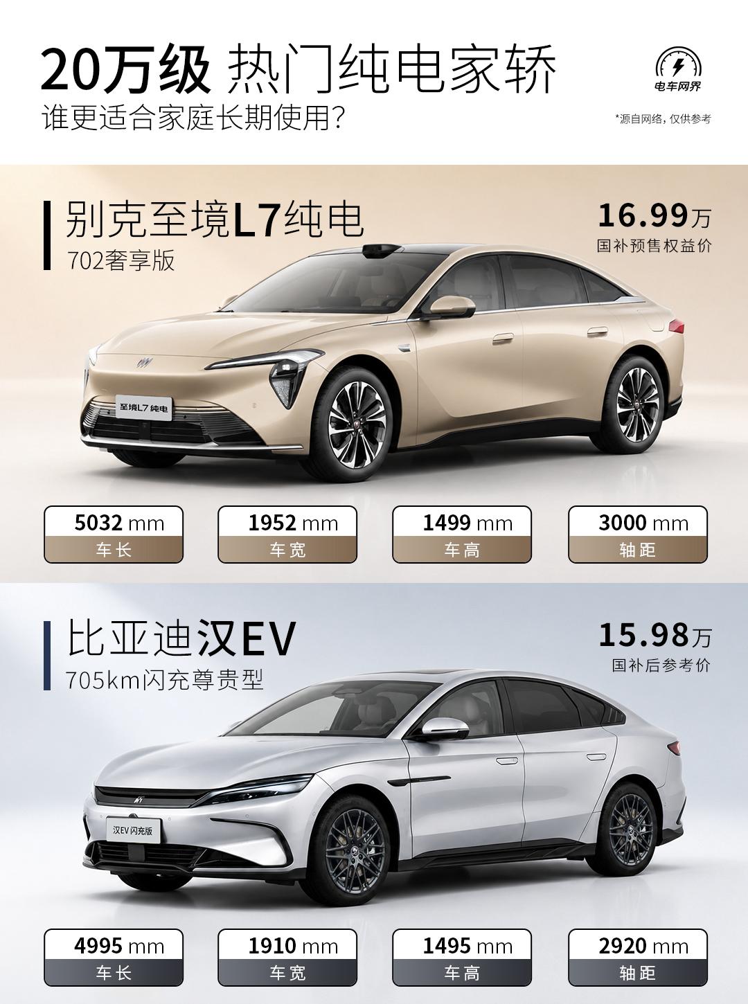 预算20万左右，想买一台家用可靠的纯电轿车，刚预售的别克至境L7纯电702奢