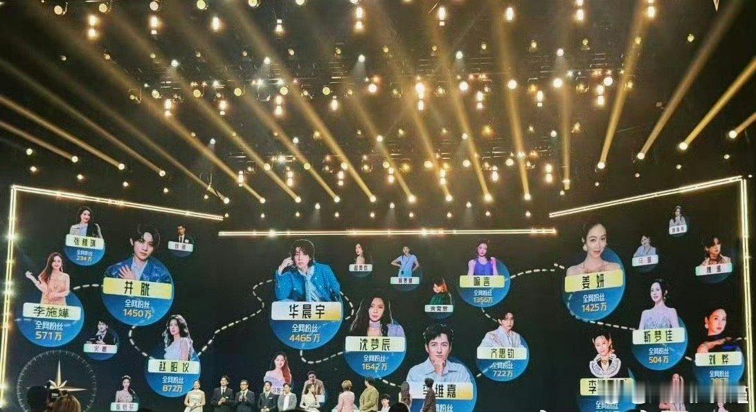 芒果超级主持群2025芒果秋季招商大会芒果秋季招商大会开大招了,就这个阵容真的好