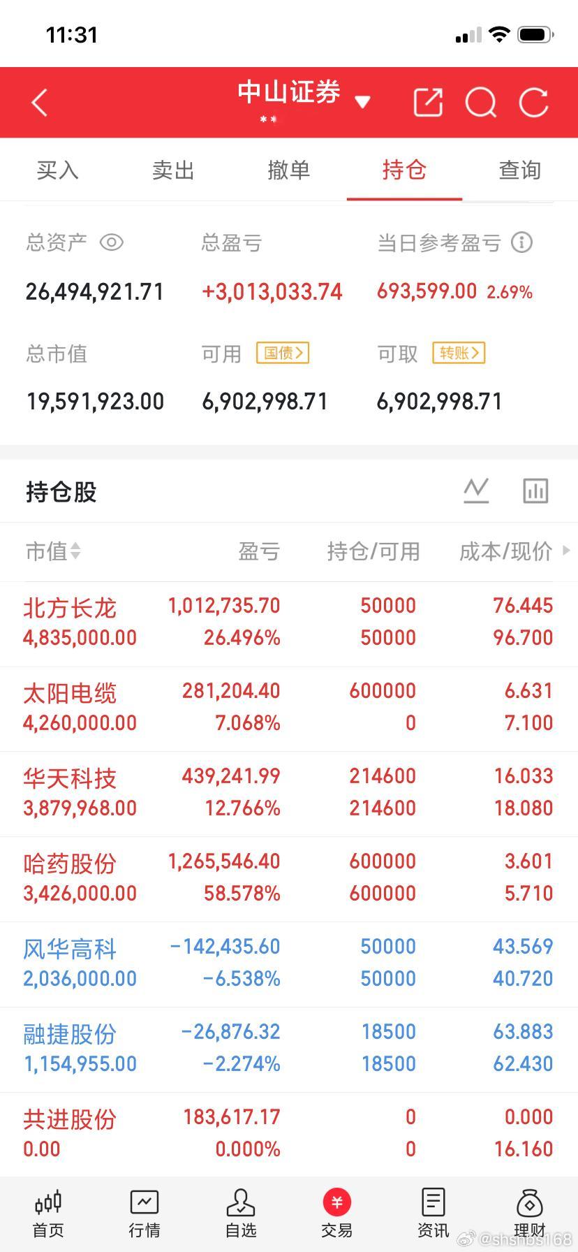 我不是想出来装逼！确实是实力摆在这里！昨天的短信共进股份冲高兑现！早上公布的太阳
