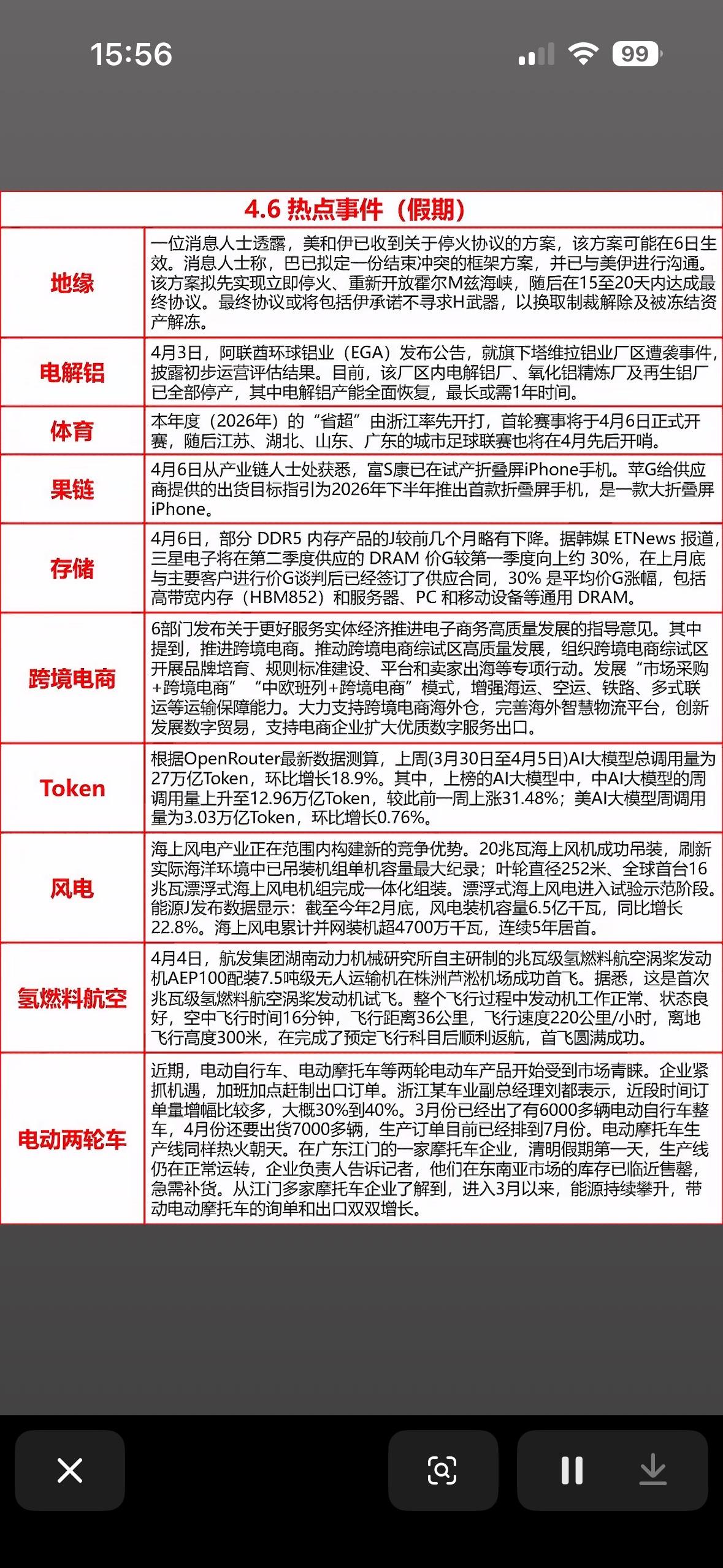 4月6日假期热点新闻发布美伊停火方案推进，跨境电商迎政策利好，AI调用量激增