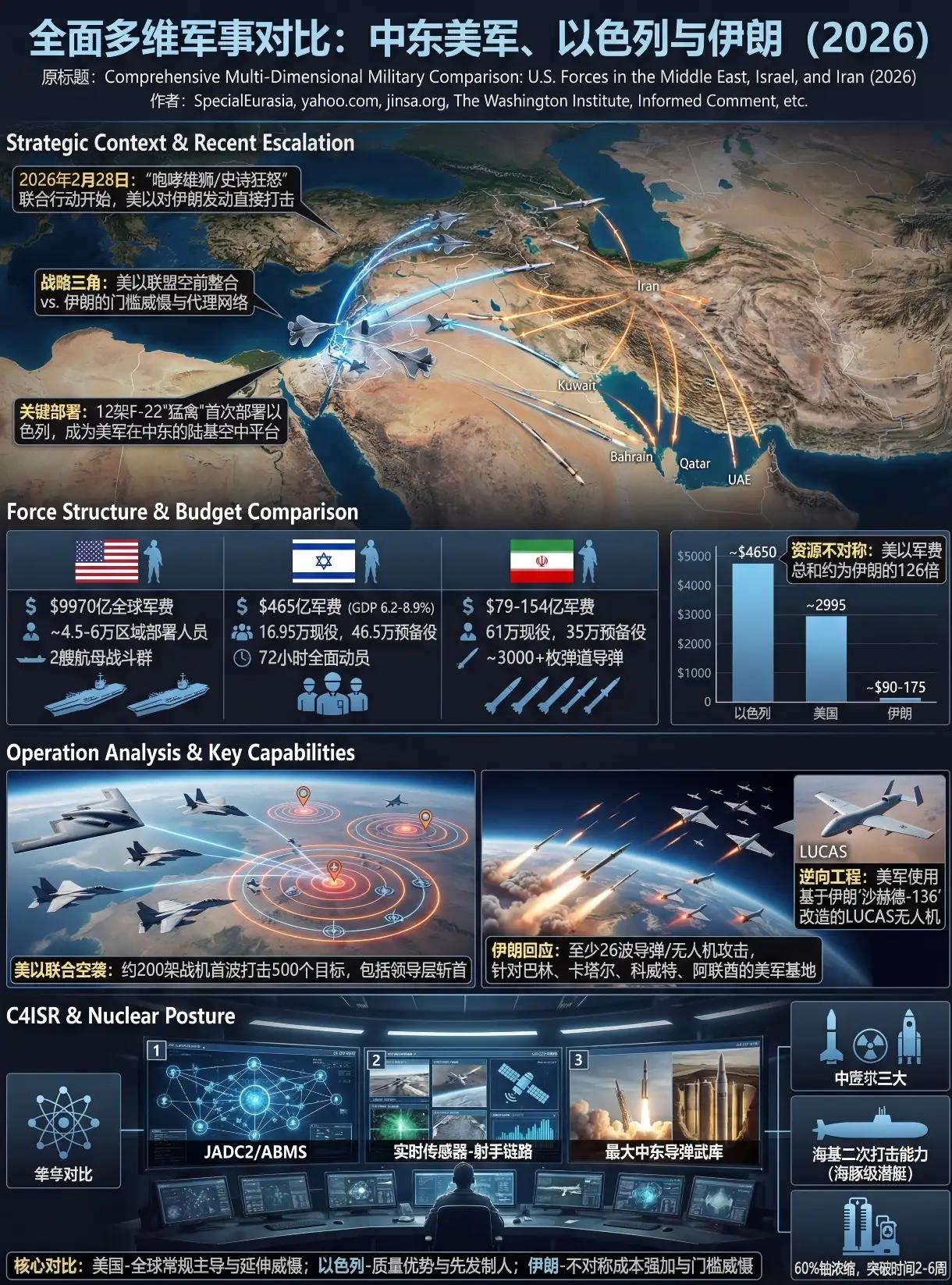 伊朗飞行员的自杀式冲锋！2026年3月2日夜，波斯湾上空，两架伊朗苏-24"