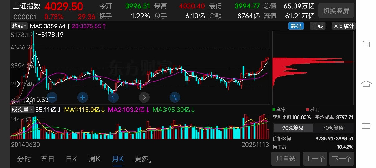 散户挣钱的一个好方法1.选择一个在你日常生活中经常看得见的公司，这样的公司踩雷的