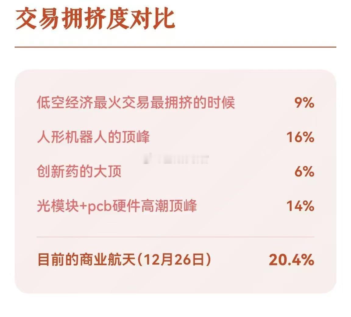 航天这种毫无商业落地的概念被这样子炒作，散户们的动物精神被彻底打开了，可喜可贺A