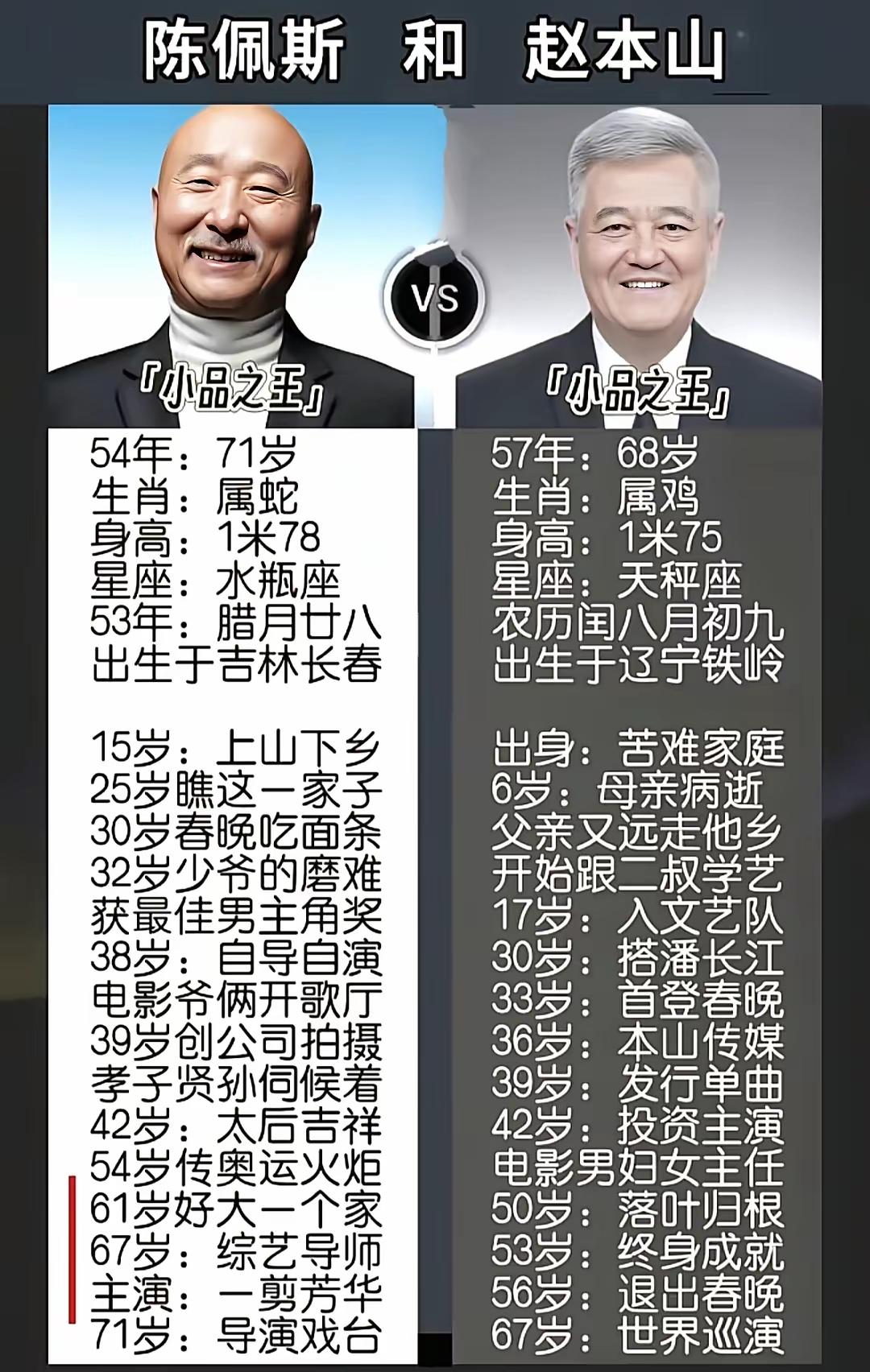 他们家不是一个层面，一个是小品，一个是话剧。