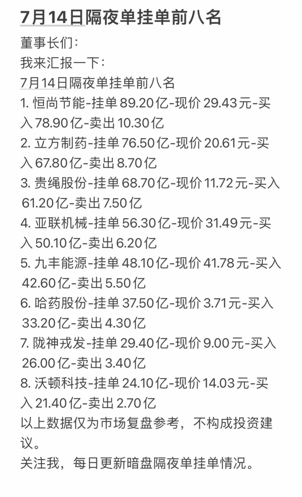 7月14日周二暗盘隔夜单挂单前八名，投资参考！7月14日周二暗盘隔夜单挂单前