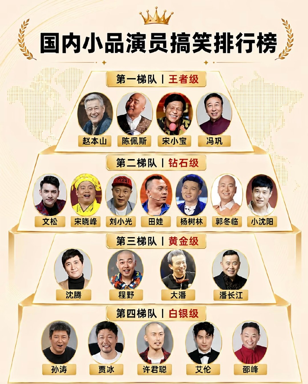 网友制作的小品演员排行榜，其实还有：范伟，巩汉林，黄宏，朱时茂，郭达，朱群，蔡明，宋丹丹，高秀敏，赵