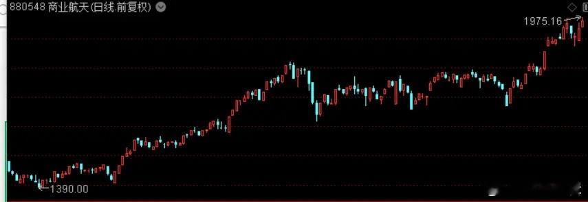 周末商业航天板块热度非常高，这已经是连续4个周末这么火爆了。这个题材很像年初的机