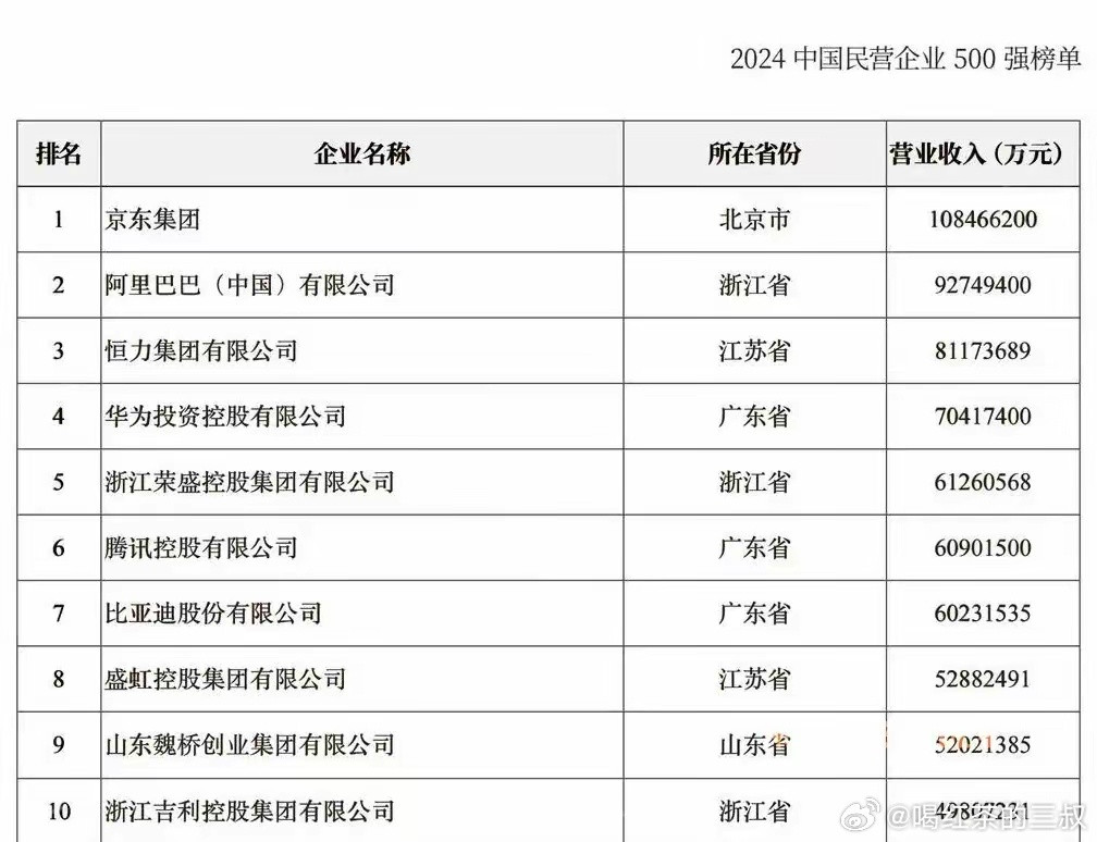 图1是24年民营企业营收前十，图2是19年民营企业营收前十。有4家（海航，苏宁，