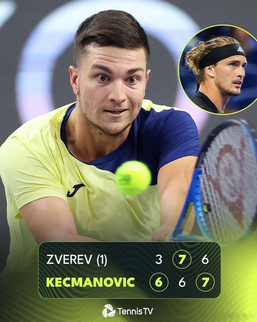 凯茨曼诺维奇在阿卡普尔科比赛中三盘力克头号种子兹维列夫，取得了职业生涯对阵Top