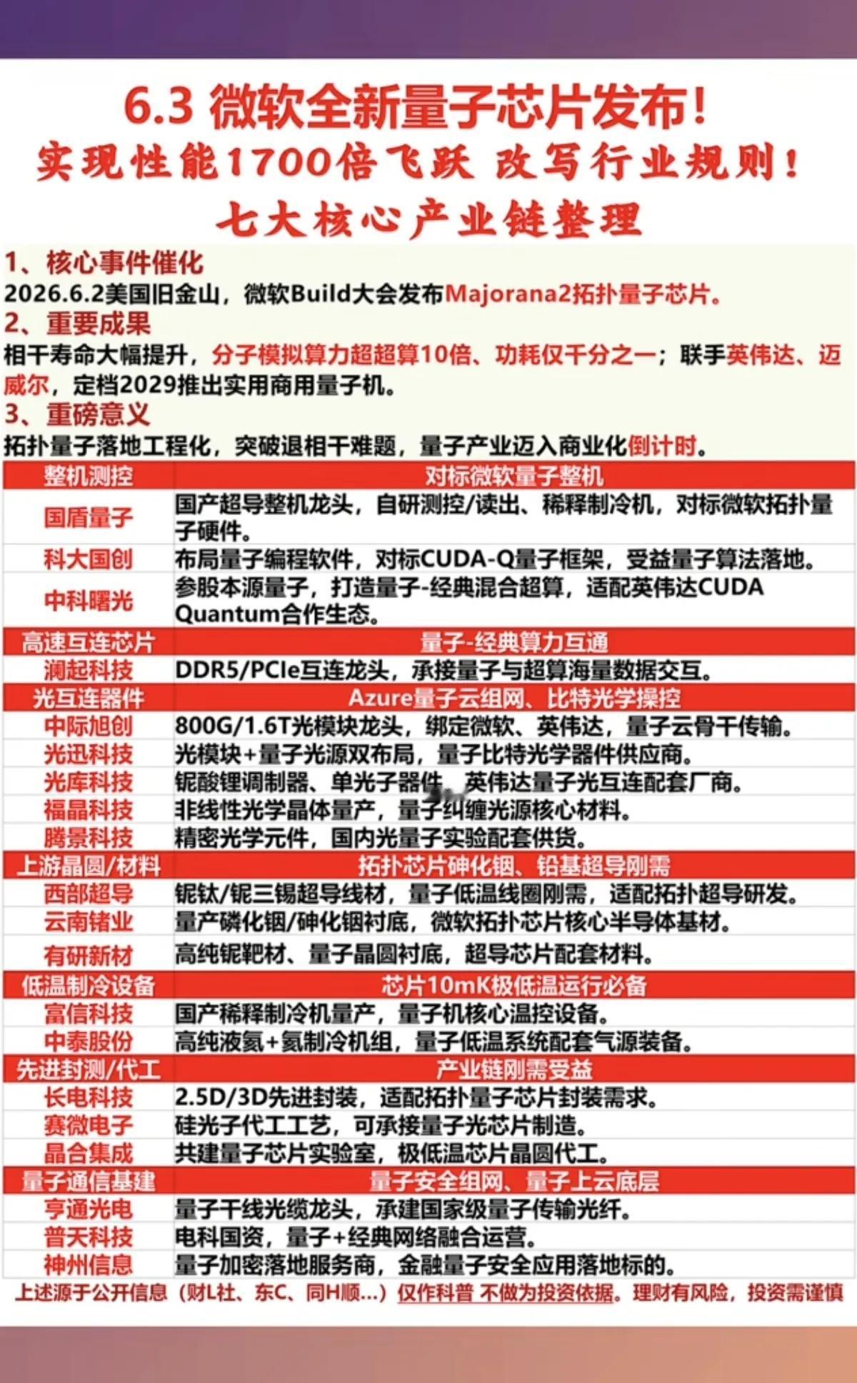 重磅！微软全新量子芯片落地，量子商业化加速来袭6月2日微软在Build大会