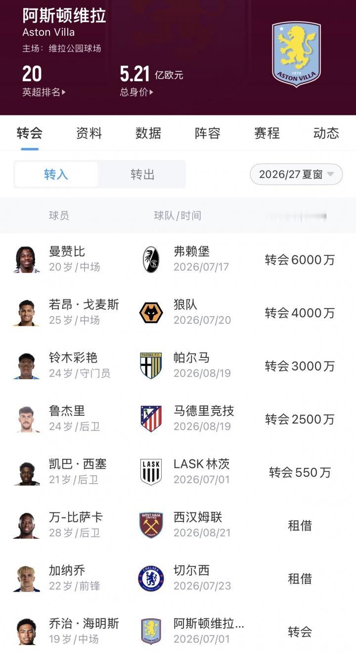 维拉在今年夏窗，直接出售了一条中轴线：收入破了3.5亿欧元中锋沃特金斯去了利