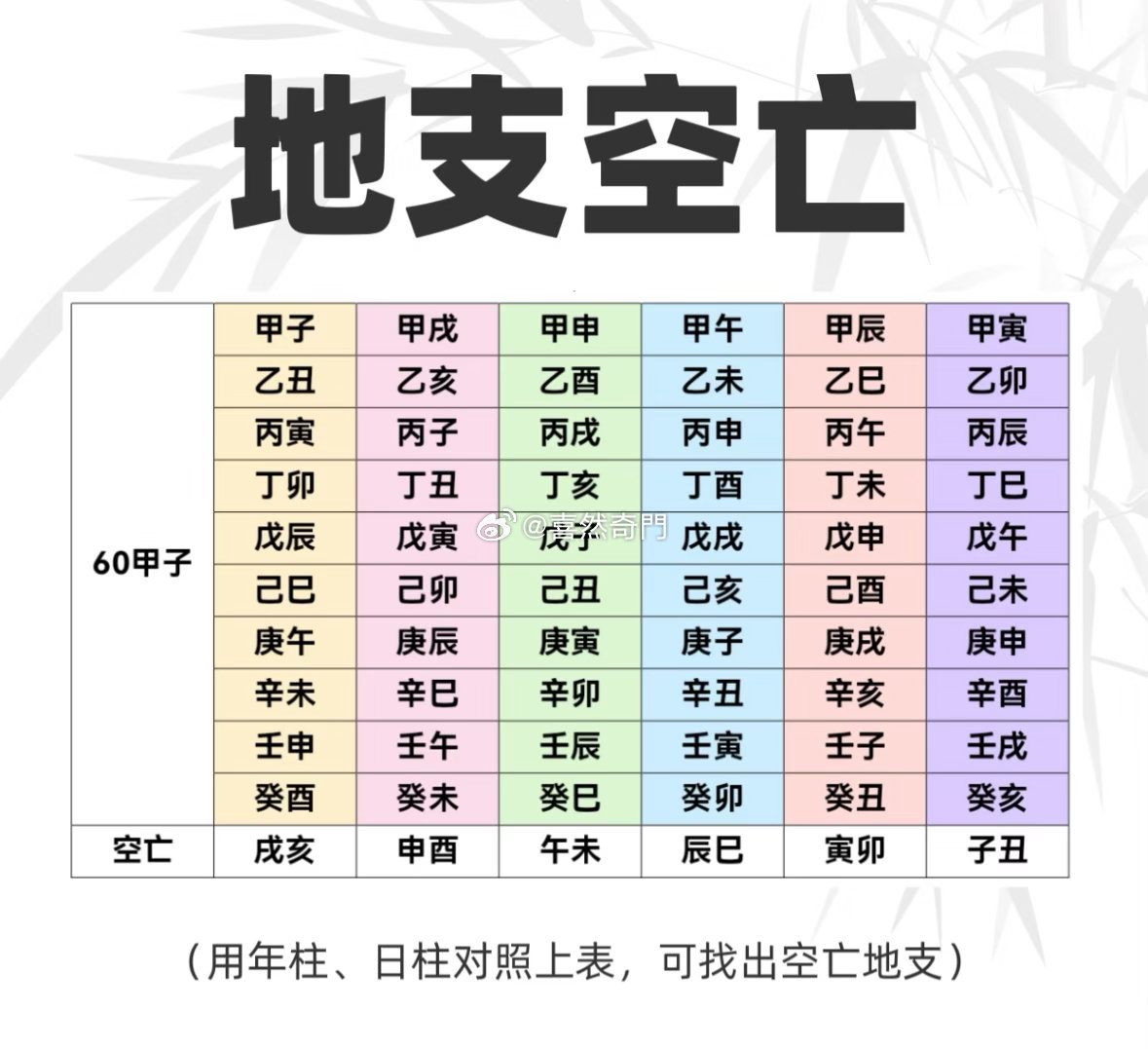 说起那看不见🙈的东西（阿飘）八字也可以看出点玩意的，空亡的地支来穿你身体，就容