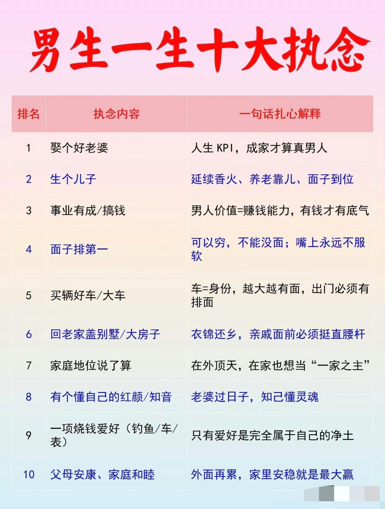 男人一生十大执念，你中了几条？