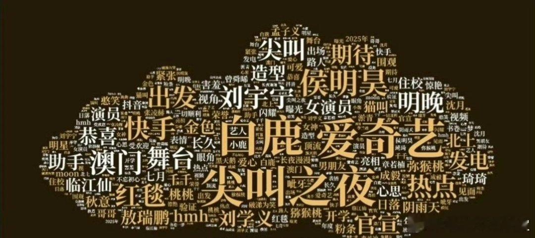 尖叫之夜热度词云，好显眼的白鹿，尖叫女演员实至名归尖叫
