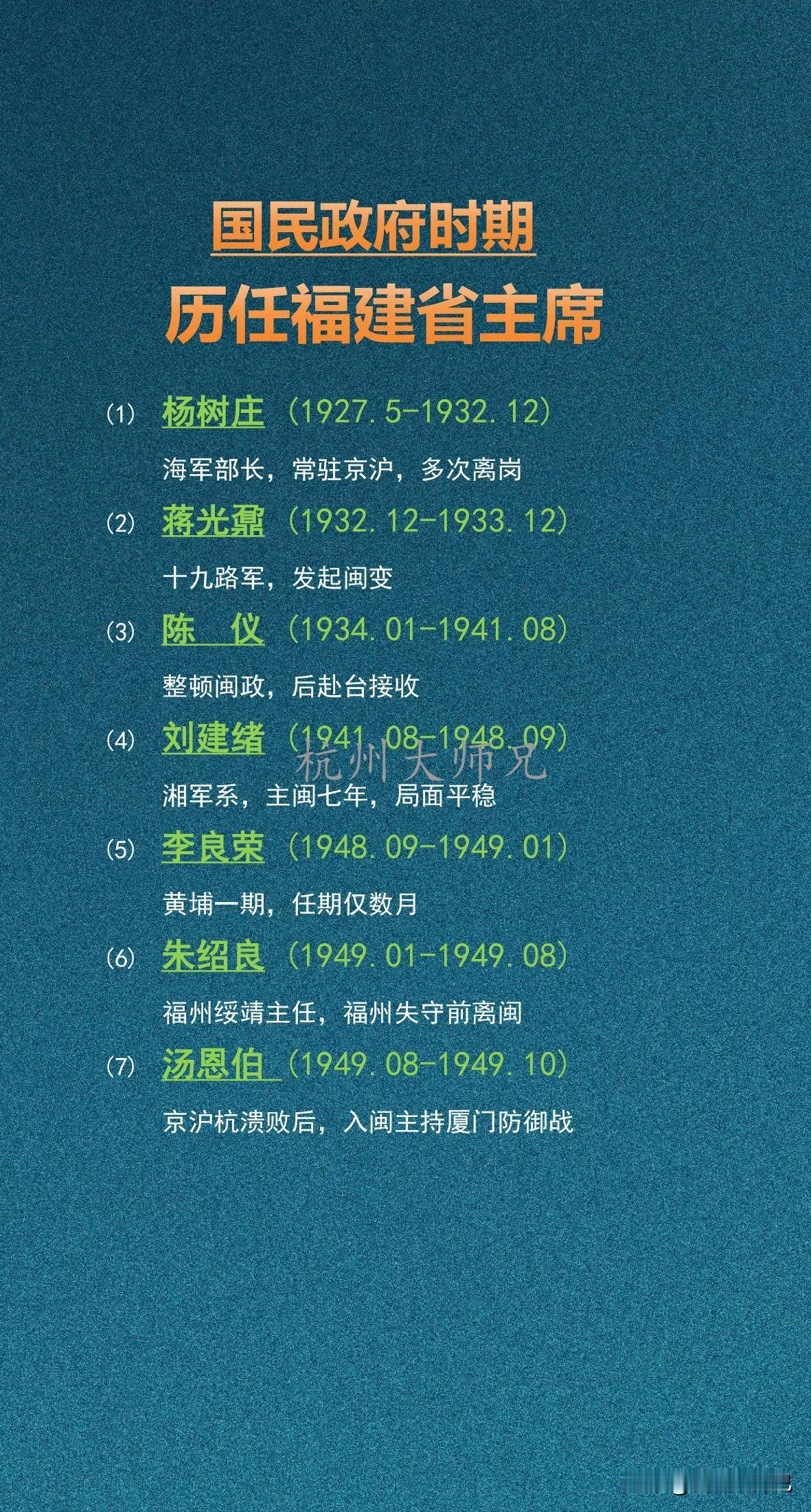 国民政府时期历任福建省主席