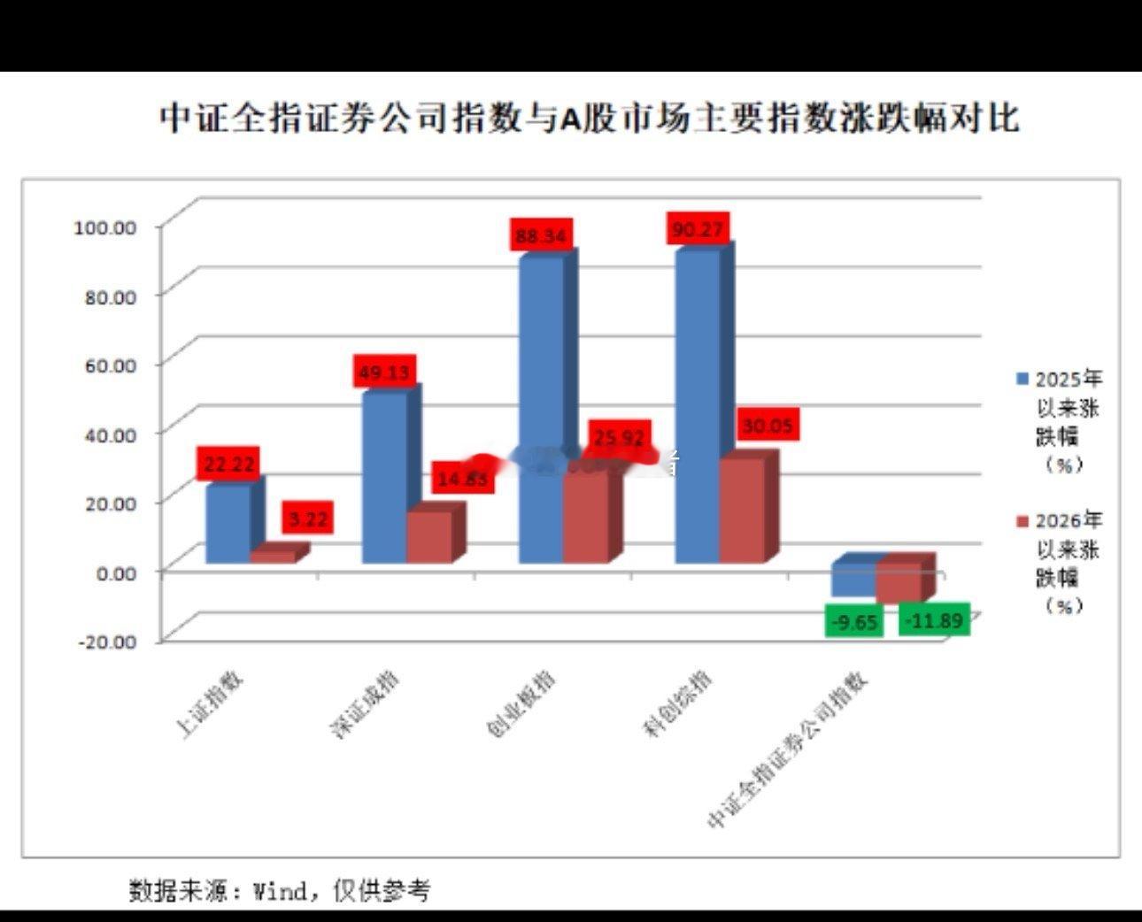 券商板块连续异动，什么信号？券商板块连续“异动”。6月15日，此前有“牛市旗手”