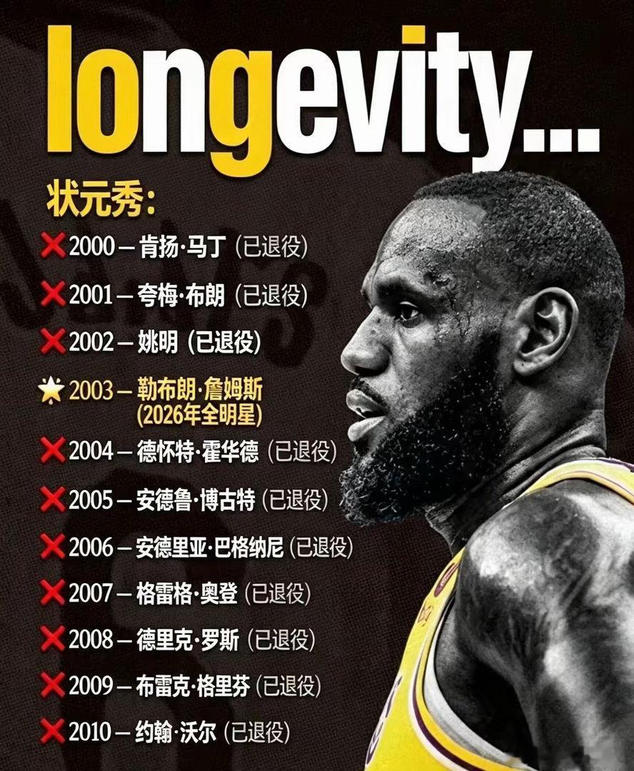 詹姆斯熬走了一批又一批的状元！真是nba常青树詹姆斯