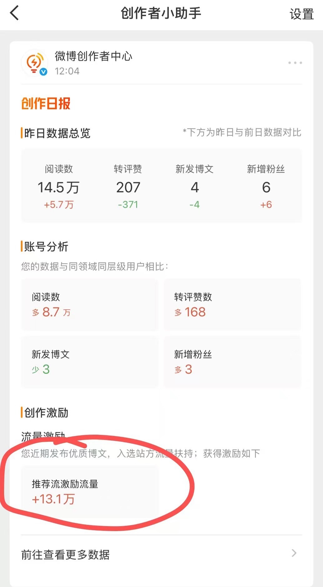 我靠[doge][doge]昨天啥也没干就给我推十几万​​