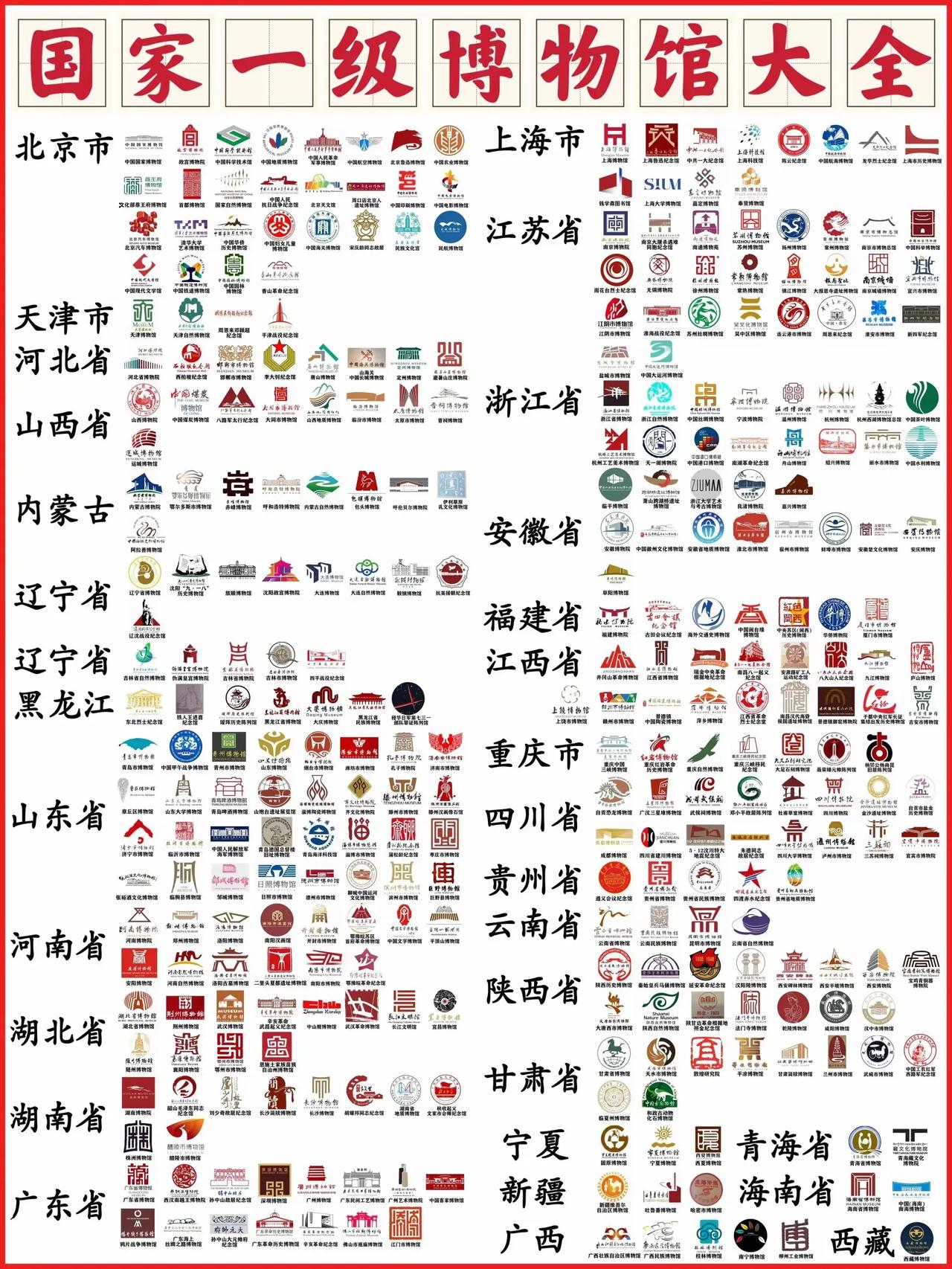 全国各地所有1级博物馆～打卡清单[比心]