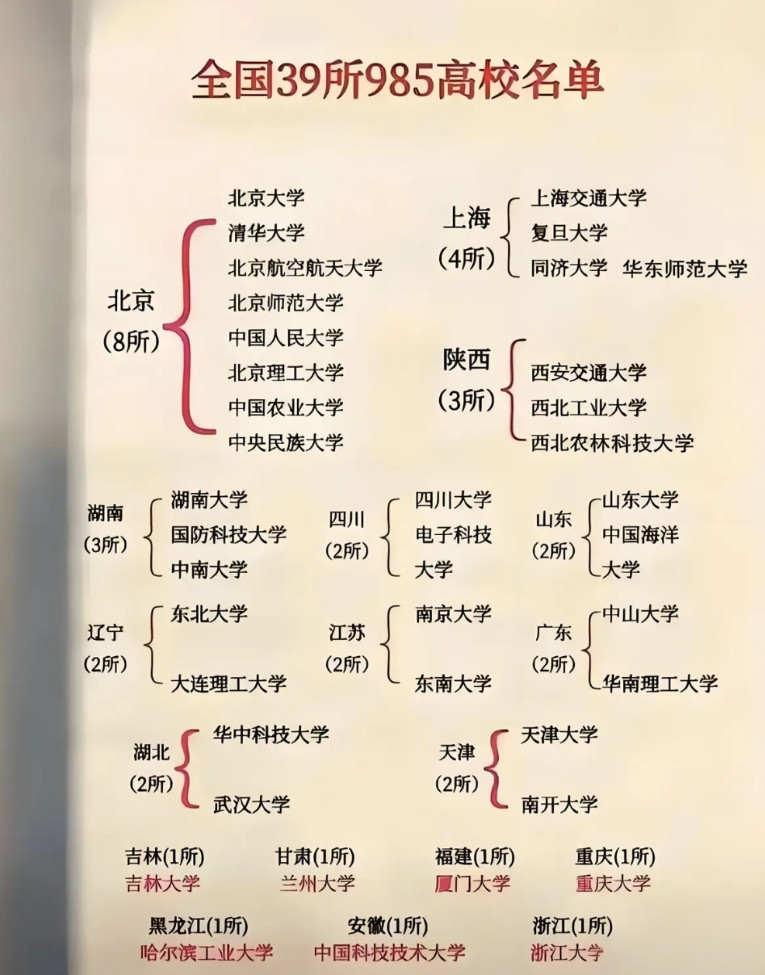 高考结束了，你必须知道的一些扎心的真相！1、能考上985、211高校的孩子，已