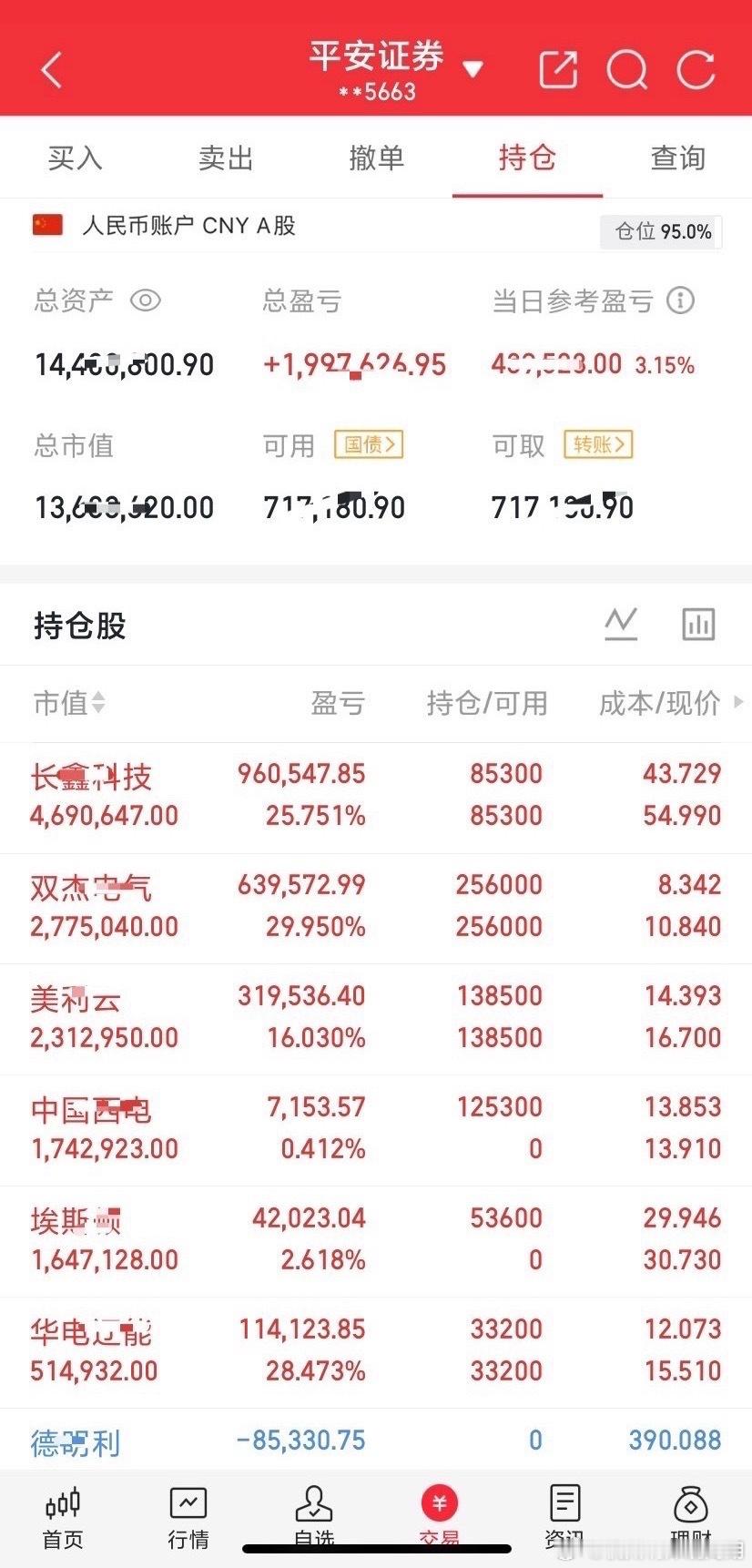 8月3日市场人气个股梳理人形机器人・机器人板块传智教育：机器人概念+人形机