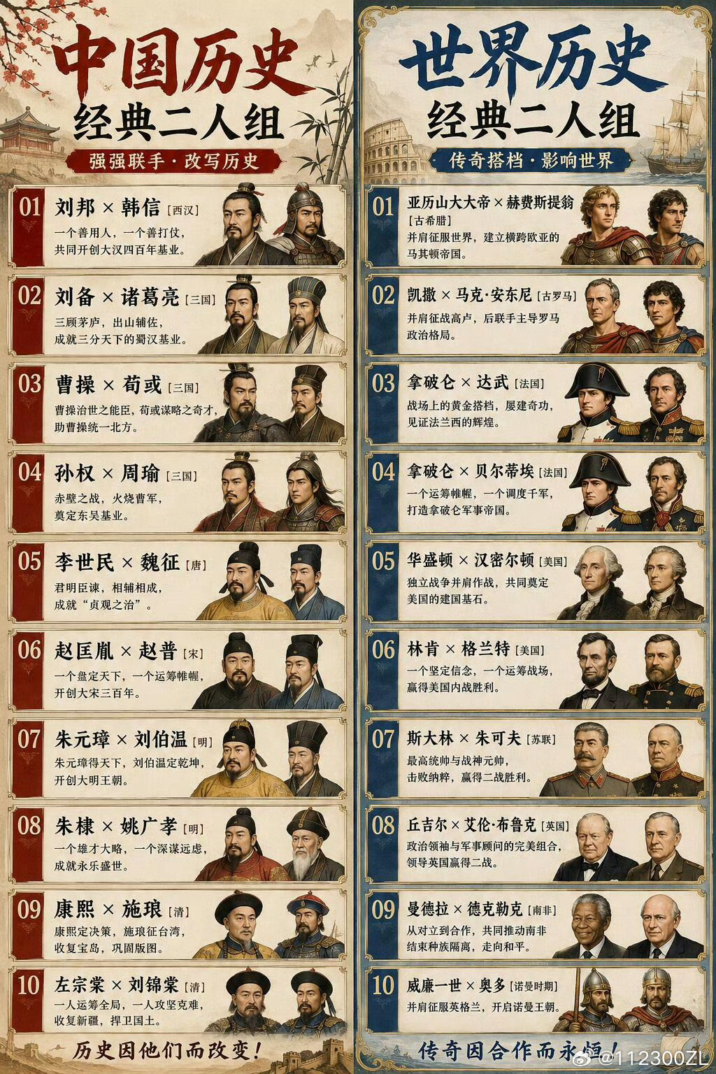 中国历史经典二人组、世界历史经典二人组。​​​