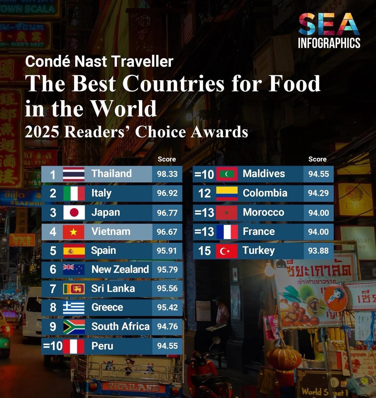 全球知名旅游杂志品牌康德纳斯特旅行家（CondéNastTraveler），
