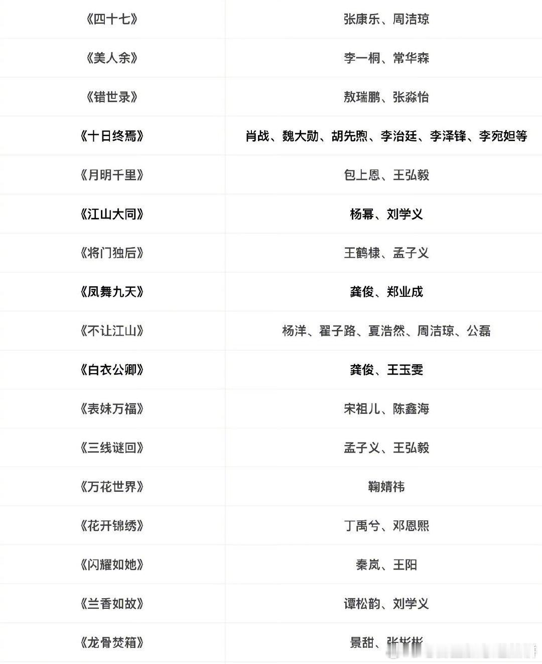 🐧24号腾讯招商会大剧片单，终于有新热闹了