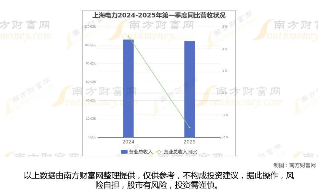 算力缺电时代！算电协同八大核心电力龙头完整梳理一、算电协同行业定义算