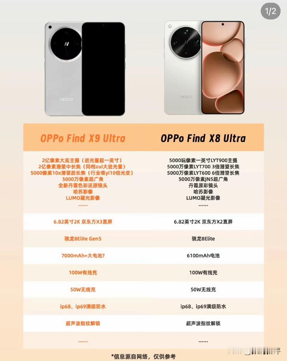 OPPOfindX9Ultra配置对比[滑稽笑]超前预览，两亿双镜头[滑稽笑]电池容