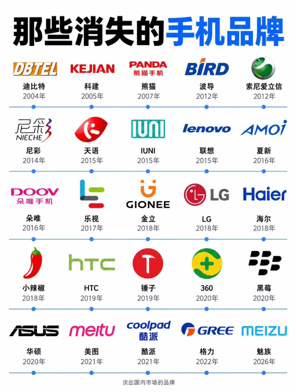 图片中的手机，你用过哪些？​​​