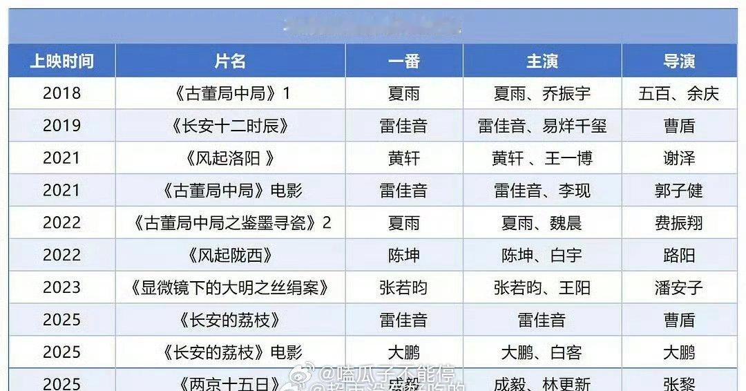 成毅是马亲王作品中唯一90一番生👍🏻​​​