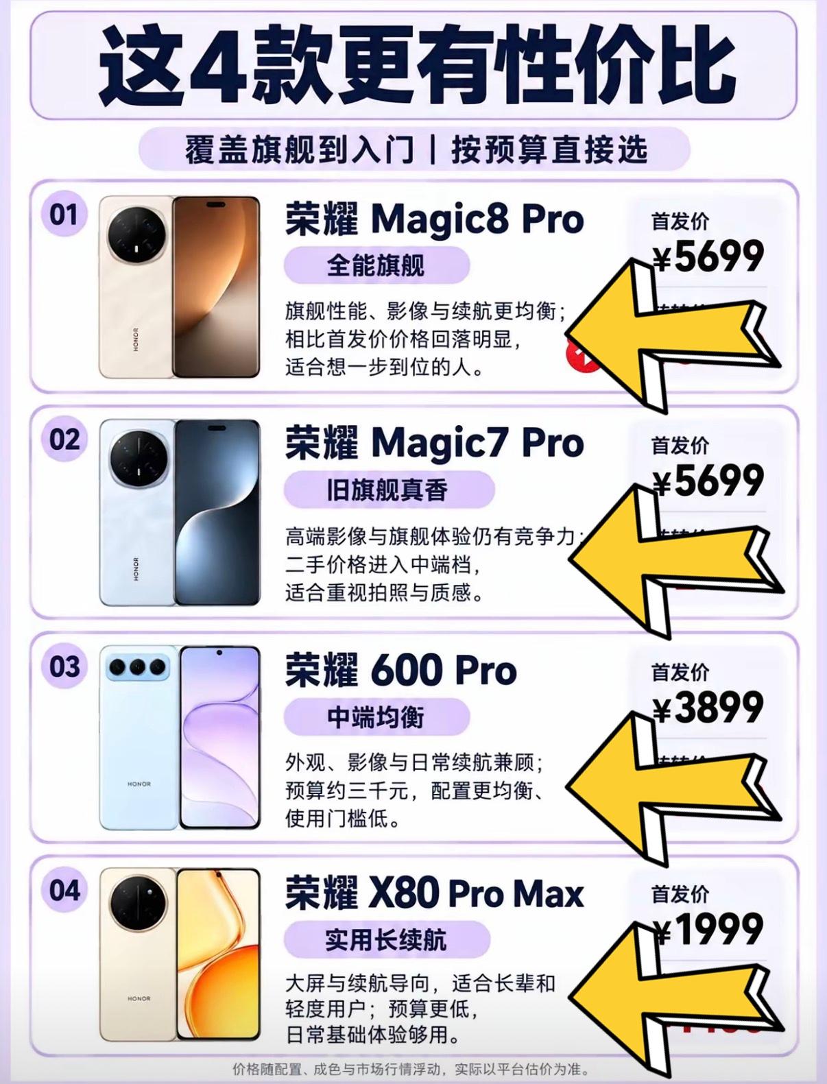 这四款荣耀手机更有性价比，从旗舰到入门都有，你会怎么选？旗舰机我觉得荣耀Magi
